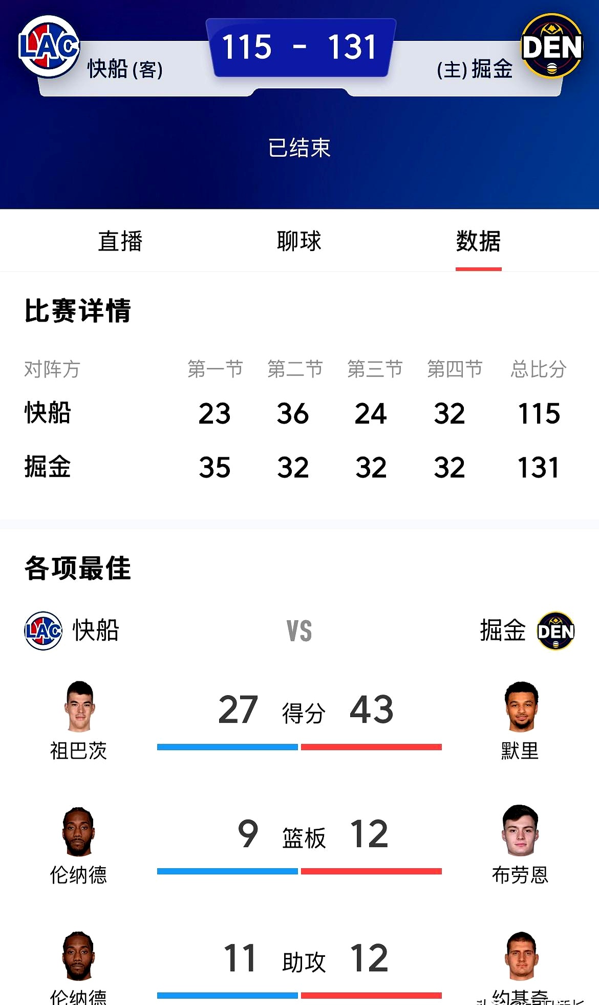 九游体育-快船关键时刻失误不断，球队憾负对手，帖子积分到了在线一般可能得到.-九游体育